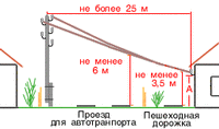 Высота от столба к дому 12